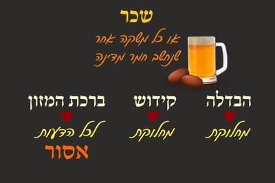 מסכת פסחים, דף ק"ז • סיכום והמחשה של הדף היומי