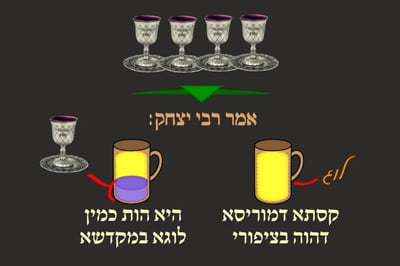מסכת פסחים, דף ק"ט • סיכום והמחשה של הדף היומי