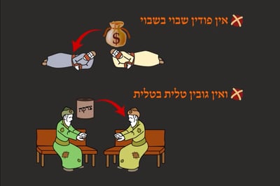 מסכת שקלים, דף ז' • סיכום והמחשה של הדף היומי