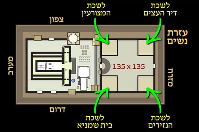 מסכת יומא, דף ט"ז • סיכום והמחשה של הדף היומי