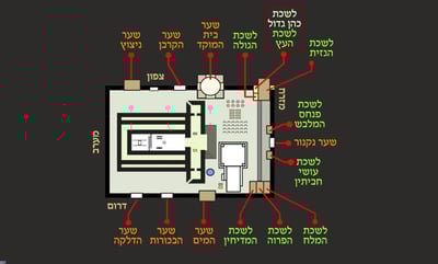 מסכת יומא, דף י"ט • סיכום והמחשה של הדף היומי
