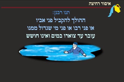 מסכת יומא, דף ע"ז • סיכום והמחשה של הדף היומי