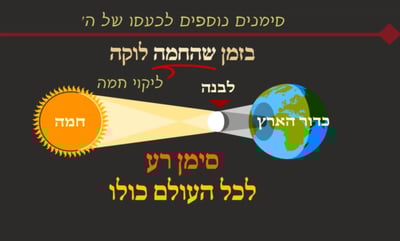 סוכה כ"ט • סיכום והמחשה של הדף היומי