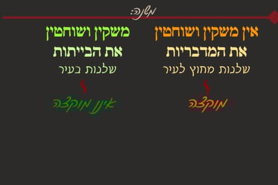 סיום מסכת ביצה • סיכום והמחשה של הדף היומי