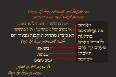 ראש השנה ט' • סיכום והמחשה של הדף היומי
