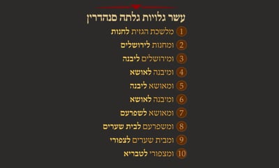ראש השנה ל"א • סיכום והמחשה של הדף היומי