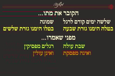 מועד קטן י"ט • סיכום והמחשה של הדף היומי