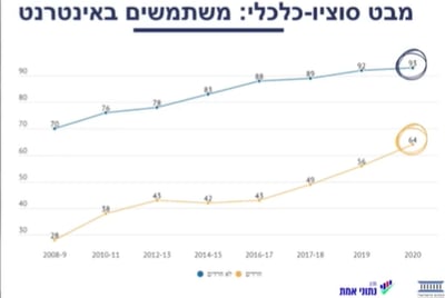 העולם החרדי דרך הנתונים