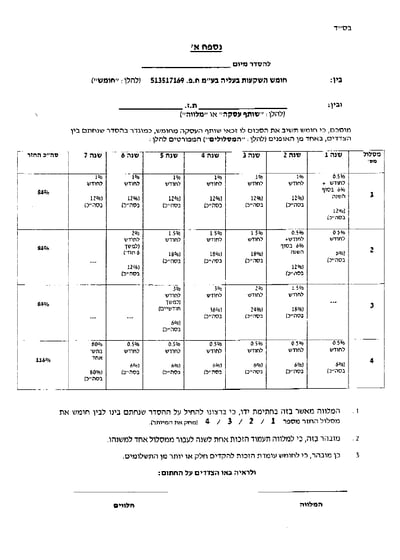 חומש בעליה? שפרנוביץ מחזיר כספים