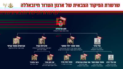 עץ המחוסלים