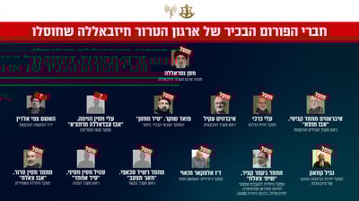 מפת חיסולי בכירי החיזבאללה שהוצגו על ידי דובר צה"ל דניאל הגרי לתקשורת הזרה