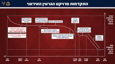 דובר צה"ל בחשיפה דרמטית: כך ניסתה איראן להטעות את העולם - ולייצר פצצת אטום