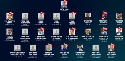 12 חוסלו: צה"ל מפרסם את זהות בכירי החות'ים - וזה המקום שבו התכנסו