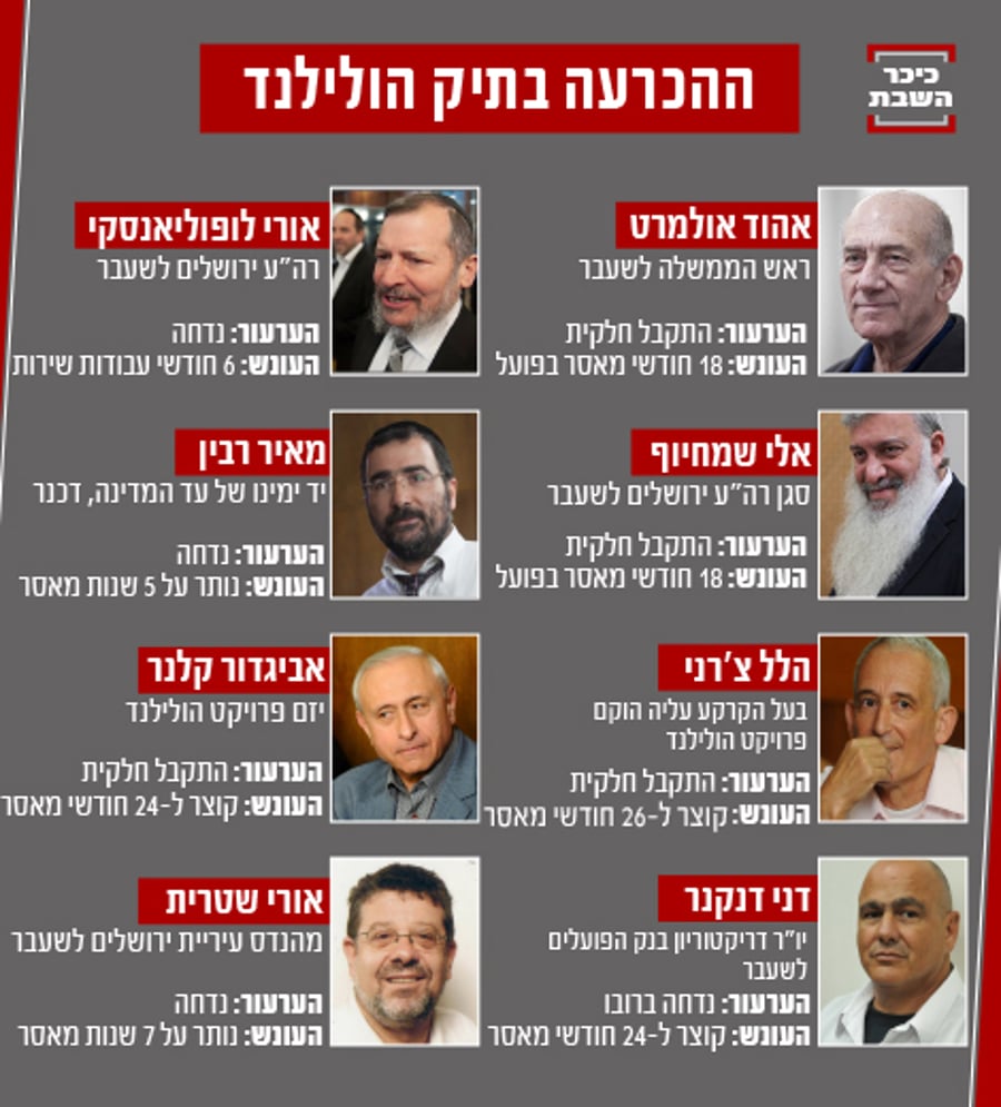 הערעור בפרשת הולילנד נדחה: מאיר רבין ירצה לחמש שנות מאסר