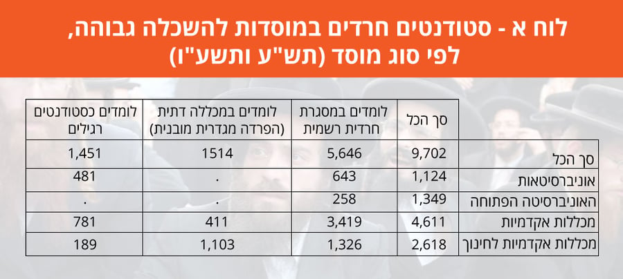 מתוך Ynet