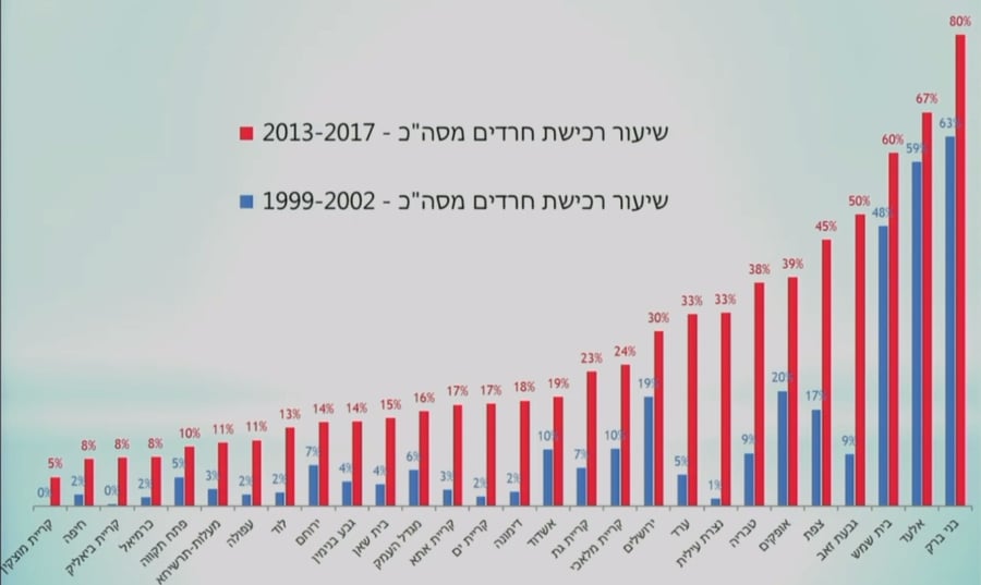 יום דיונים במכון הישראלי לדמוקרטיה - עדכונים מהשטח