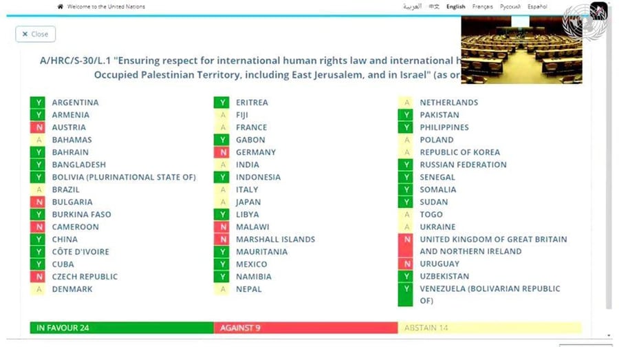 באו"ם הצביעו: ועדת בדיקת "פשעי" ישראל