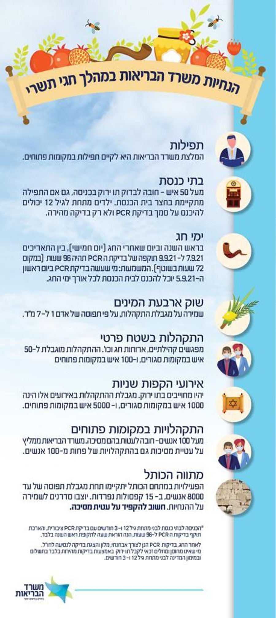 חגי תשרי: הנחיות משרד הבריאות לבתי הכנסת