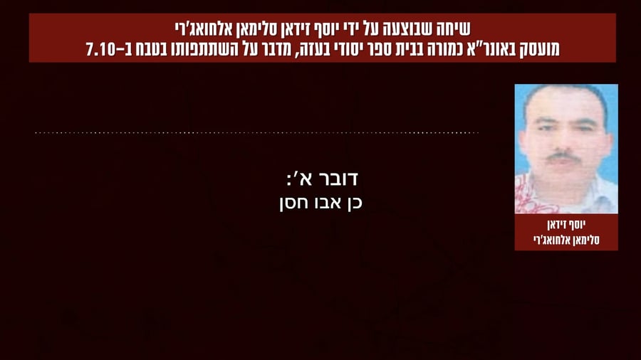 שיחה של מחבל בארגון הטרור חמאס שעובד כמורה בבית ספר של אונר"א בדיר אל-בלח