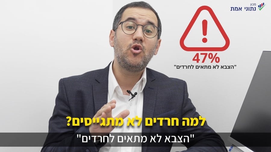 בואו לצפות בנתוני הסקר המרתק