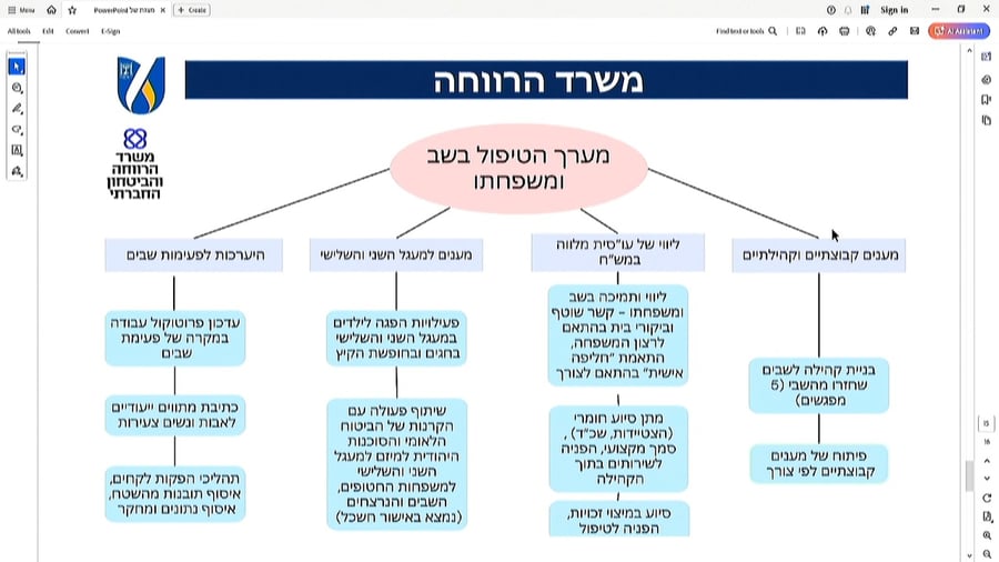 דיון הוועדה לביקורת המדינה