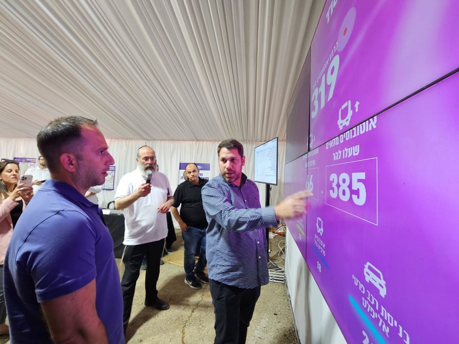 חדר מצב מרכזי בהר מירון לניהול התחבורה ציבורית בל"ג בעומר