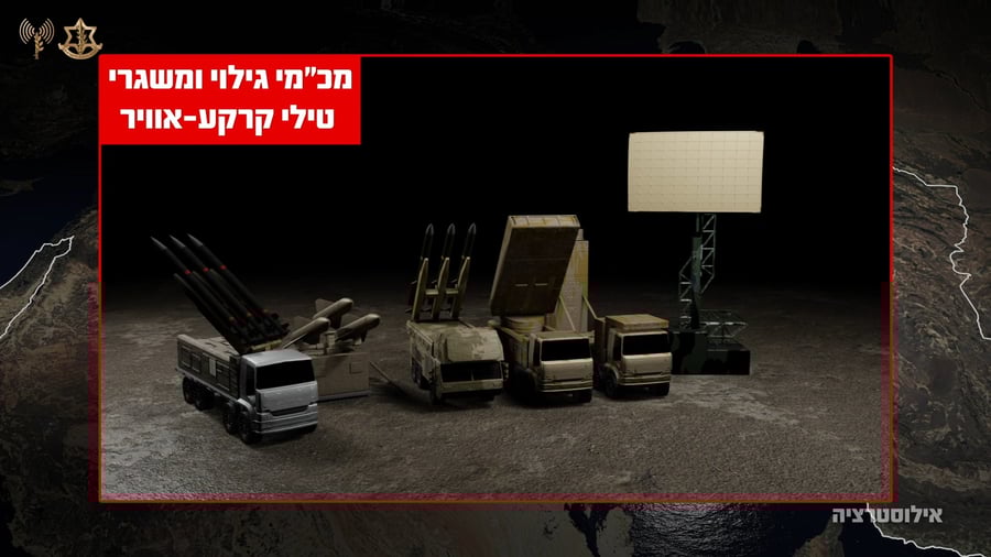 תאור מאגר הנשק של איראן