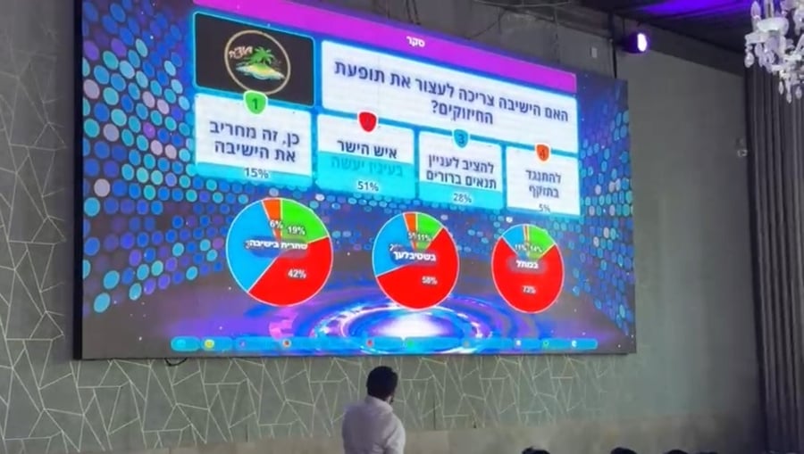 תוכנית טריוויה בקעמפ של תורה בתפארתה