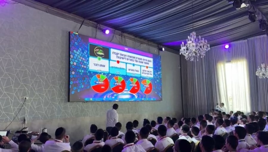 תוכנית טריוויה בקעמפ של תורה בתפארתה