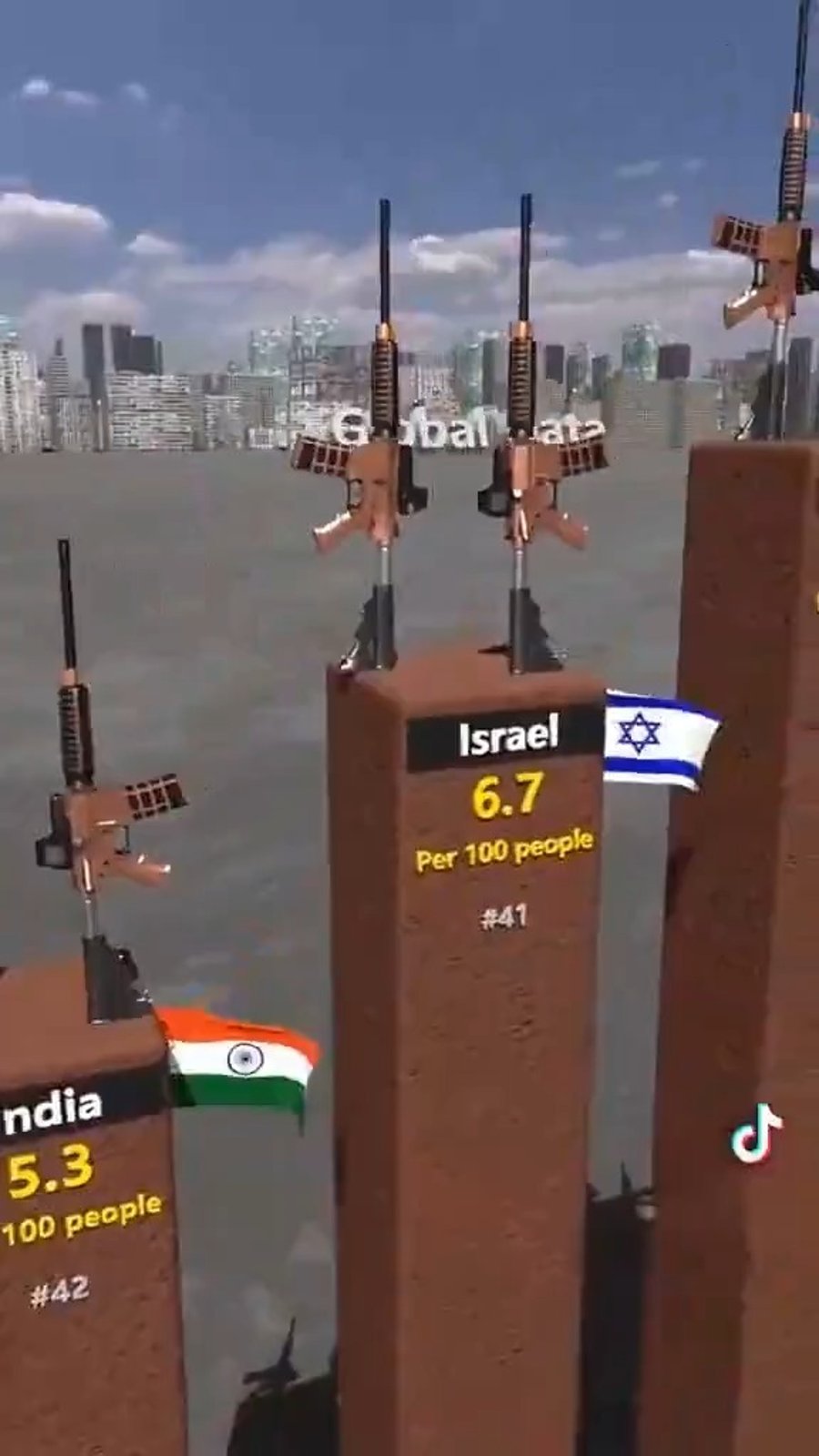 נשק בישראל ל-100 איש