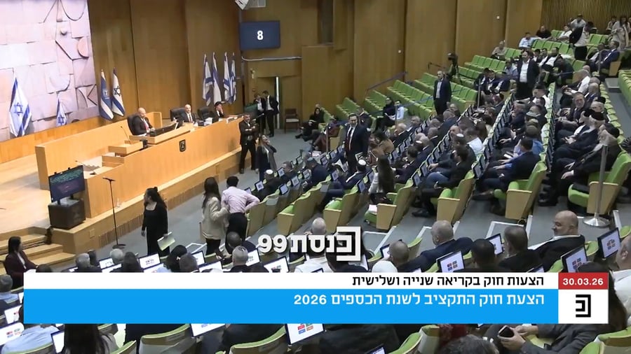 הצבעת התקציב