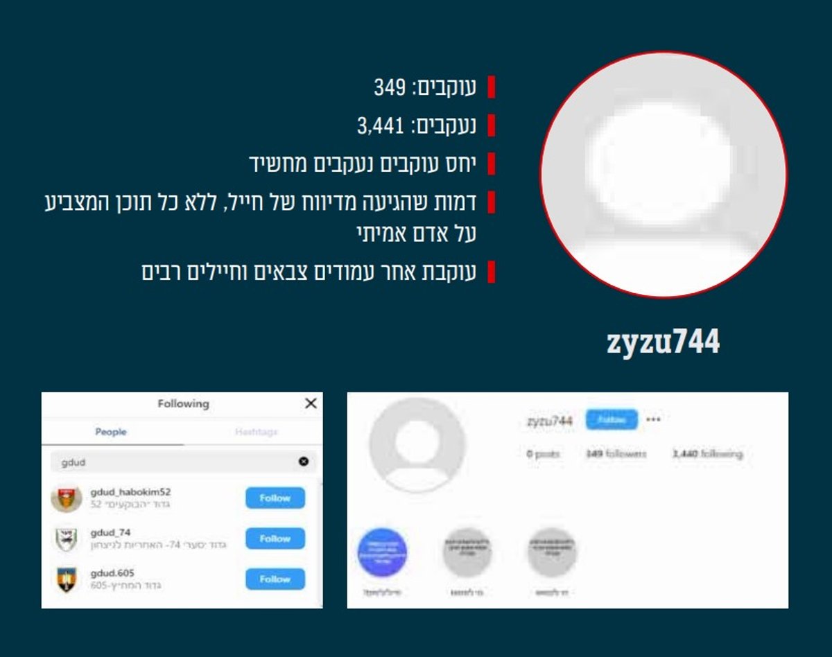 צה״ל חושף: 17 פרופילים פיקטיביים של מחבלים מארגון הטרור חיזבאללה